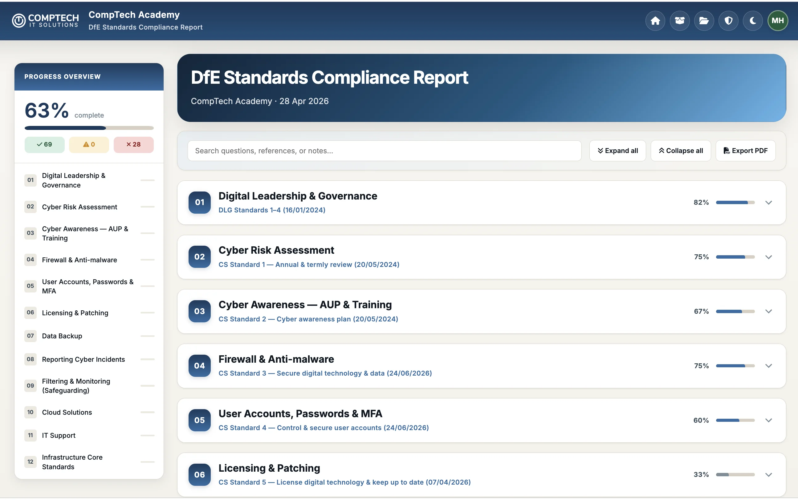 CompTech Assurance annual review showing overall progress and collapsed assurance sections with individual progress indicators.